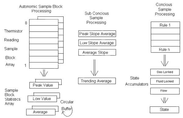 Background and foreground processing Background and foreground processing